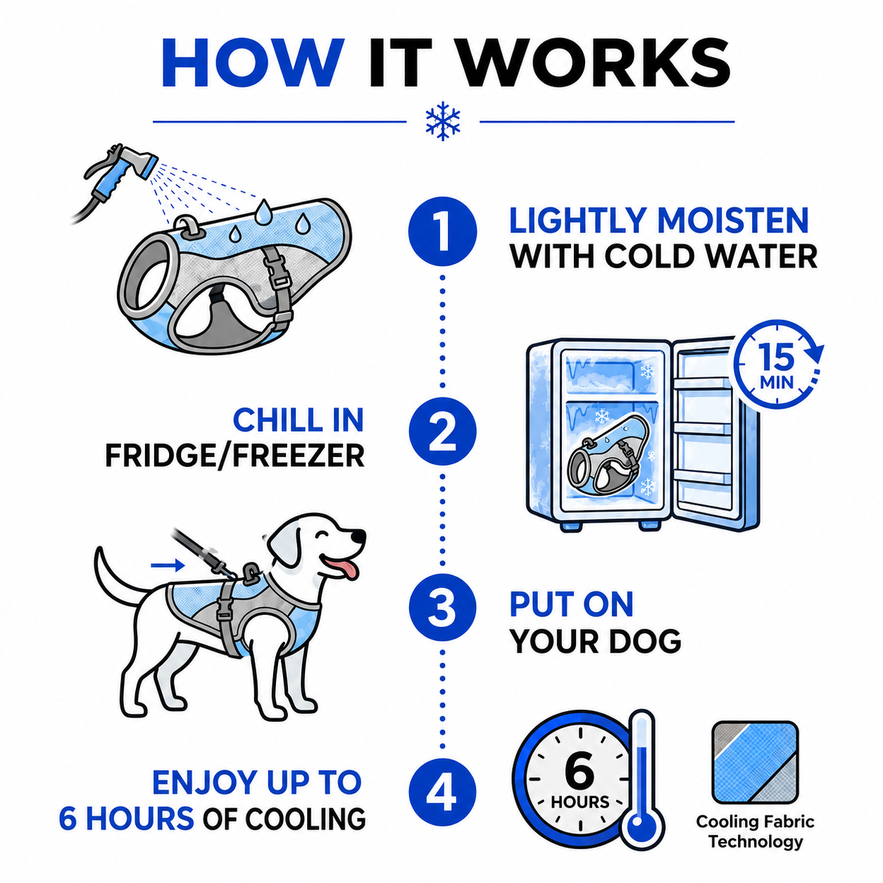 Cooling Vest for Dogs — PawlyBuddy™